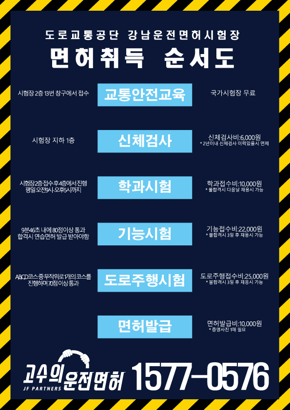  [강남운전면허시험장] 운전면허 취득 순서도