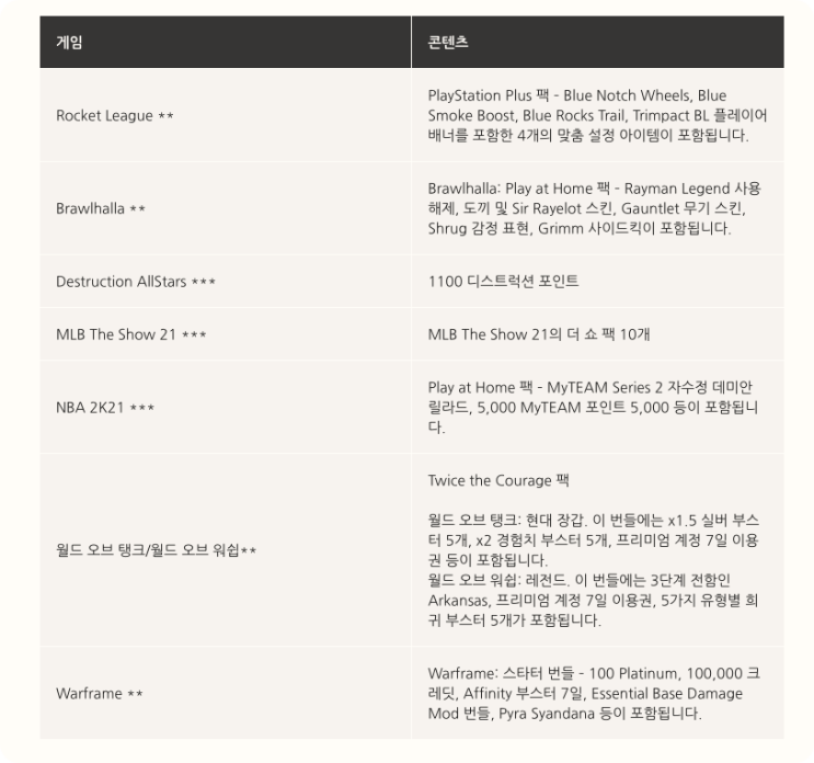  플레이엣홈play at home:무료 게임 콘텐츠 및 가상화폐 제공 PS4 PS5