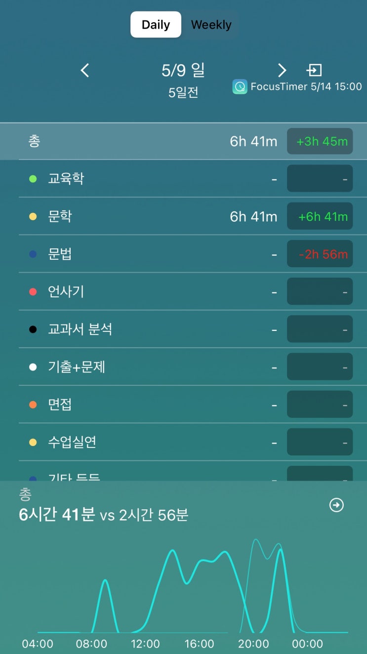  5월 9일 : 6h 41m