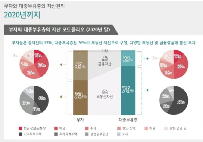  [경제지표]주택판매지수를 투자에 활용하는 방법