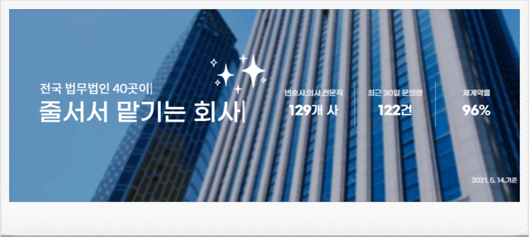  안과 광고 블로그, 지금까지 늘 실패했던 원인은?