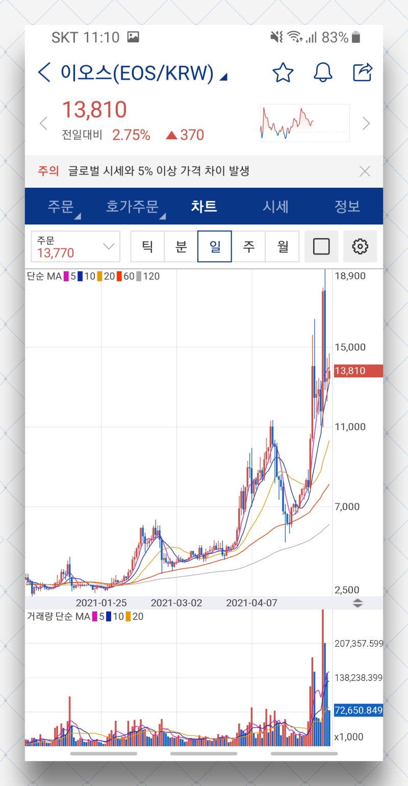 이오스 코인 시세 및 전망, 호재 소개 : 네이버 블로그
