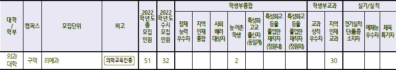 동아대학교 수시등급 Ver.2021학년도 : 네이버 블로그 동아대학교 수시등급 Ver.2021학년도 : 네이버 블로그