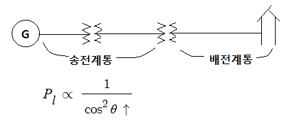 역률 관련 문제풀이