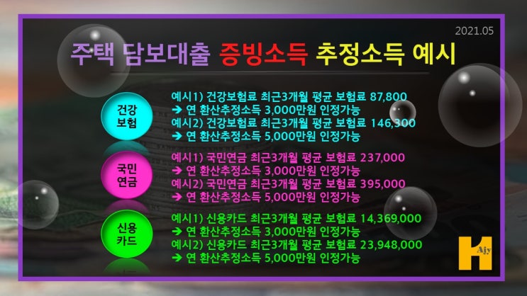  주택 담보대출 소득증빙 방법과 증빙소득 어려운 주부 무직자도 신용카드 건강보험료 추정소득으로 가능 조건 내용입니다