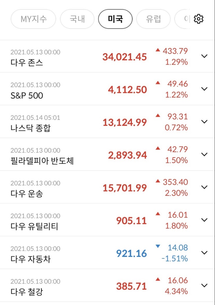  5월14일뉴스