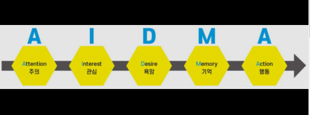  아이드마 (아이드마를 이용한 광고 홍보 마케팅)