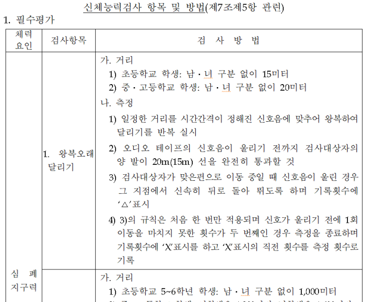  [초등 체육] 6학년 체육. PAPS 측정. 왕복 오래달리기 by 해피모니카