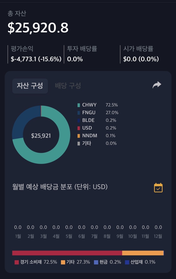 해외주식 05월 13일 매매일지 (fngu) feat 지수랑 역행중인 계좌