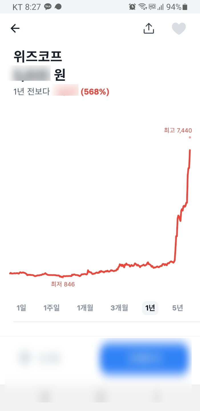 청년 일자리 관련주 온라인 교육주 메가엠디, 위즈코프 주가 알아보기 : 네이버 블로그