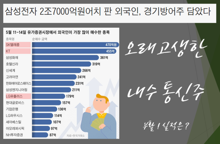  삼성전자 2조7천억 판 외국인의 선택은 경기방어주 였다 (feat. 통신주 실적과 주가는 ? LG유플러스와 KT)
