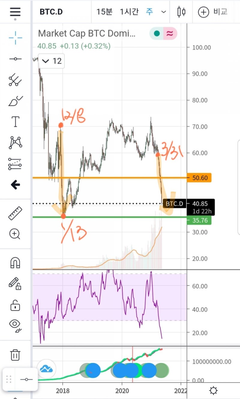 210515 / 데이터 추적과 비트도미넌스 : 네이버 블로그