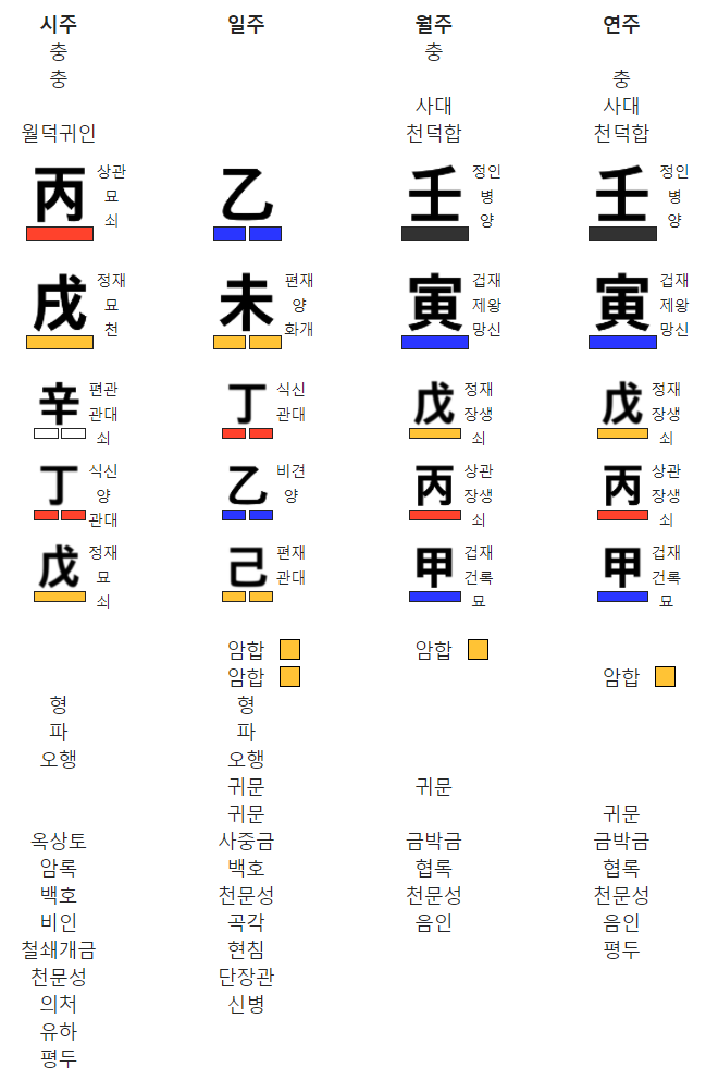  천기누설, 안철수 사주로 풀어보는 2022년 대선에서 대통령 될까?