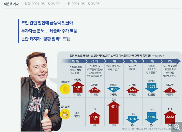  일론머스크 테슬라 비트코인 결제 중단