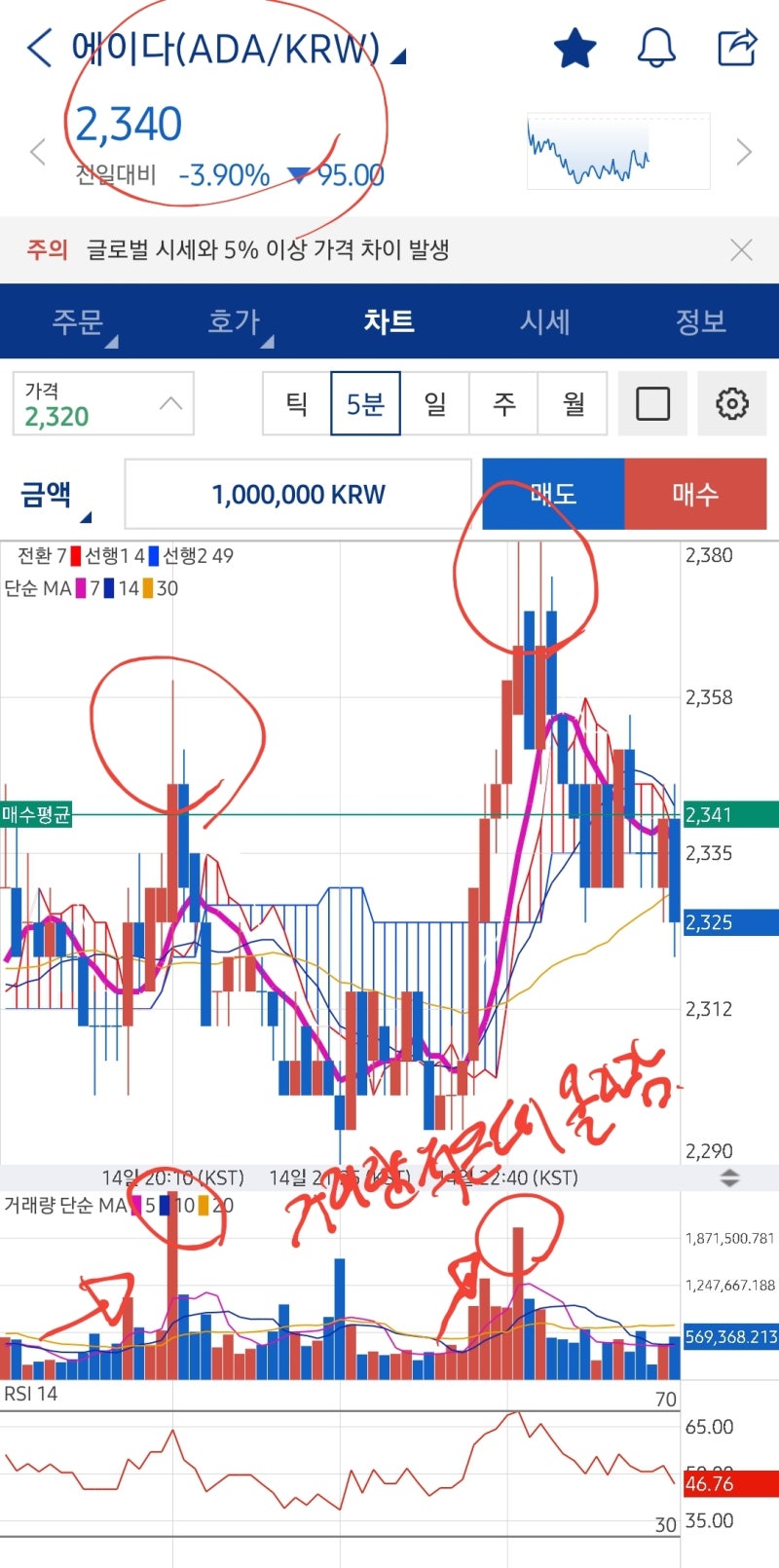 코인 거래 원리 공부하기 (매집, 거래량, 물량소화, 저항, 바톤터치, 자전거래) : 네이버 블로그