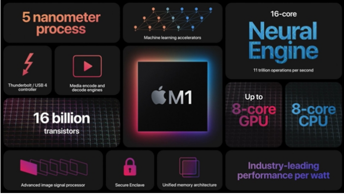  Apple 아이맥 24형 Retina 4.5K M1 8-Core, GPU 7-Core, RAM 8G, SSD 256GB, 블루 MJV93
