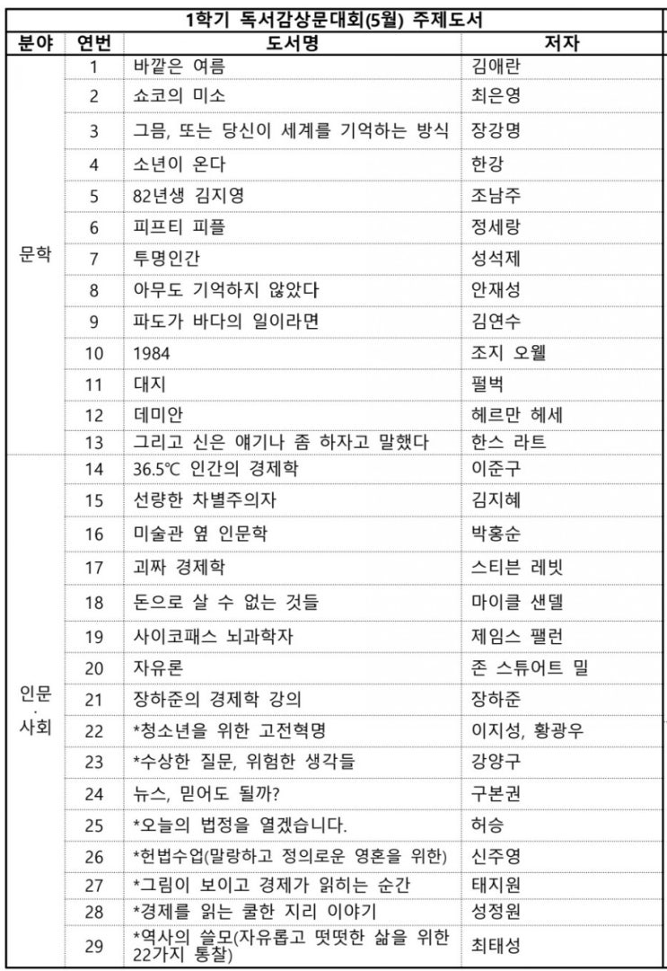  2021년 신일고등학교 추천도서