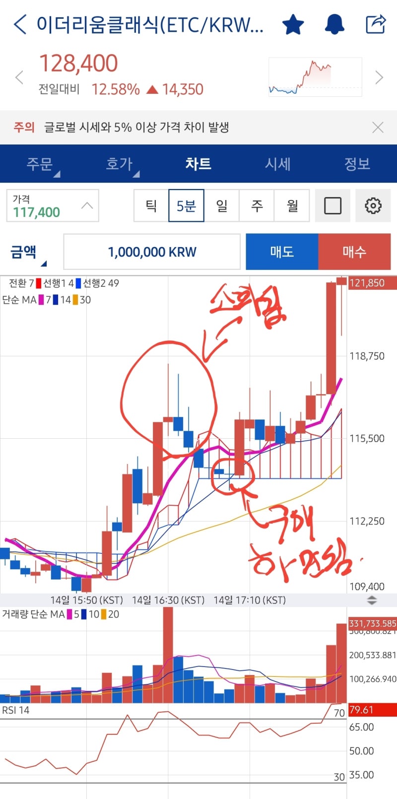 코인 거래 원리 공부하기 (매집, 거래량, 물량소화, 저항, 바톤터치, 자전거래) : 네이버 블로그