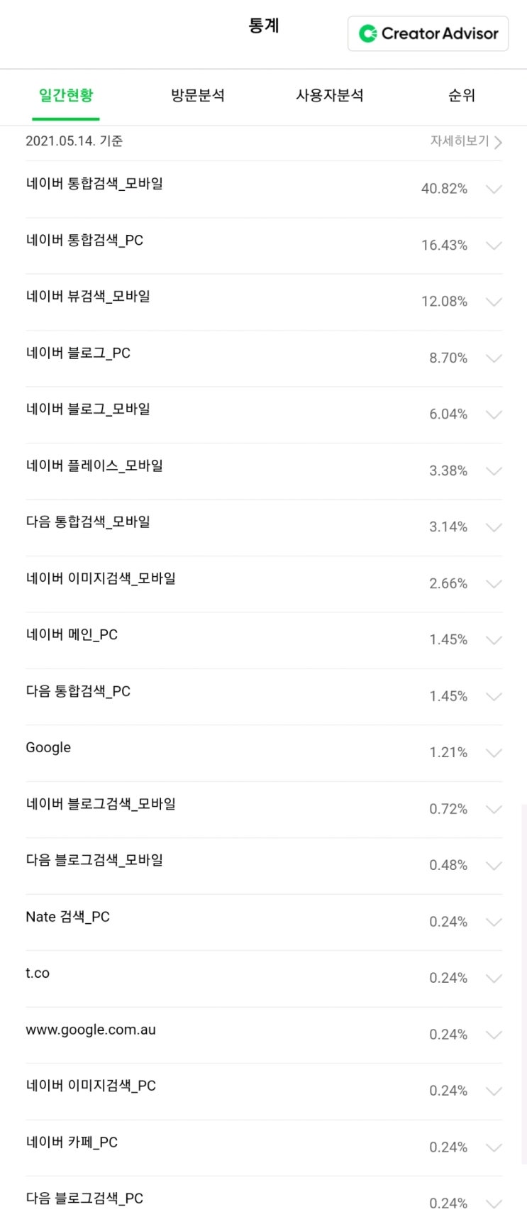  네이버 블로그 구글에 검색 등록 하기 _ 키자드 주소