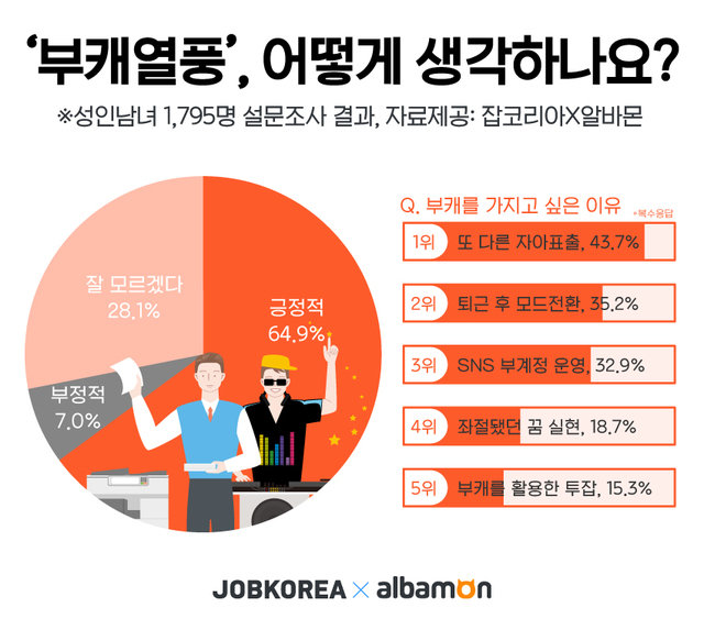 한국은 지금 '부캐 열풍'