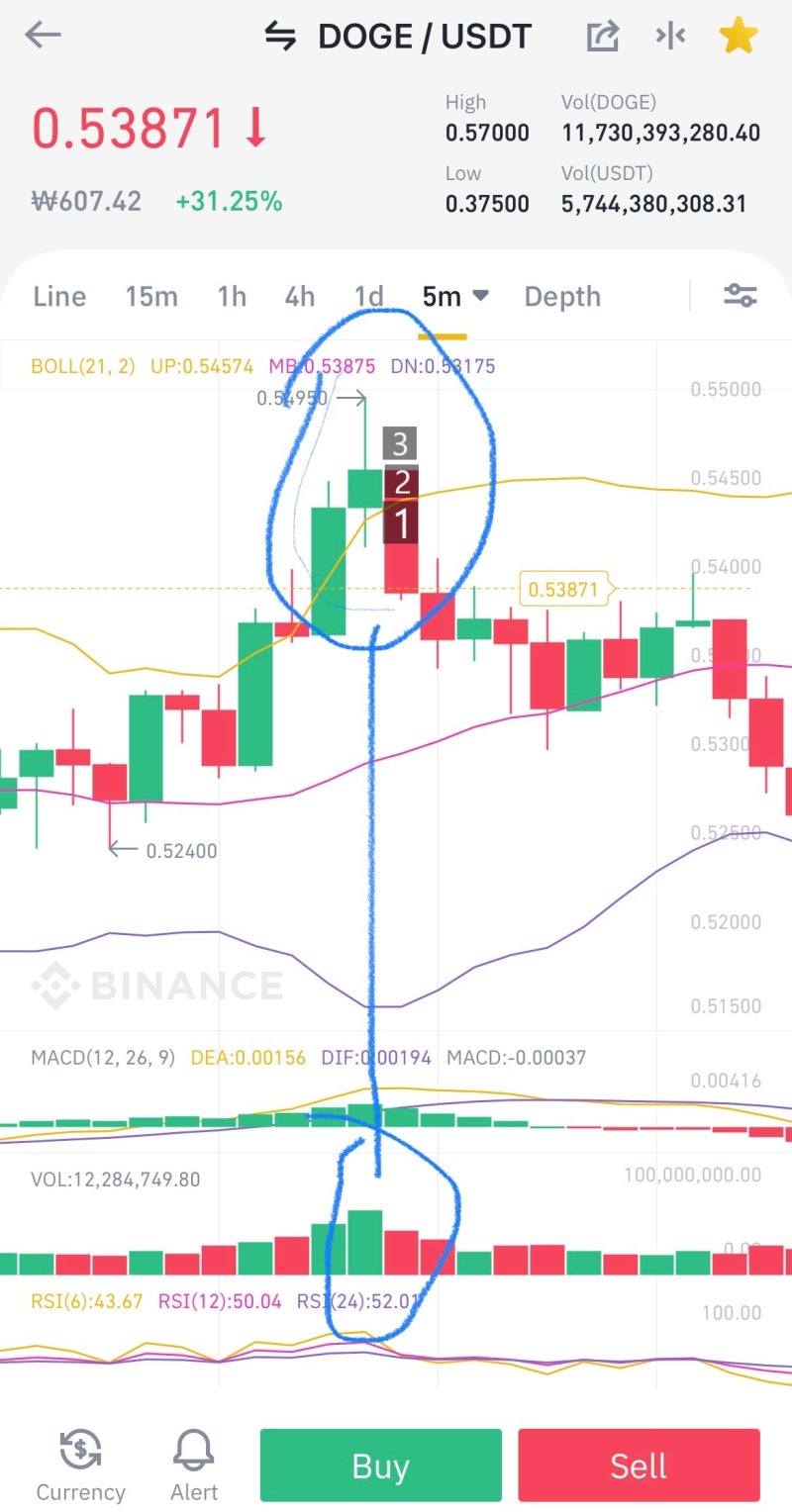 코인 거래 원리 공부하기 (매집, 거래량, 물량소화, 저항, 바톤터치, 자전거래) : 네이버 블로그