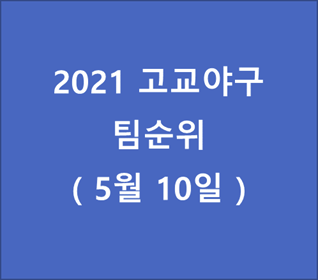 2021 고교야구 팀순위 - 20210510