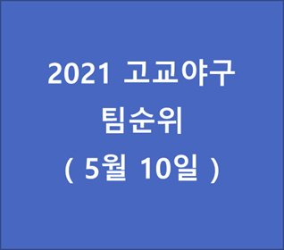  2021 고교야구 팀순위 - 20210510