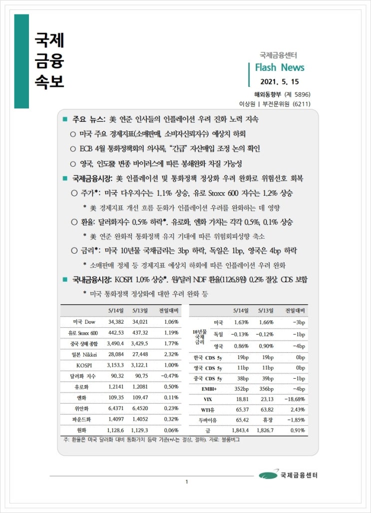 [5.15] 美 연준 인사들의 인플레이션 우려 진화 노력 지속, 국제금융속보