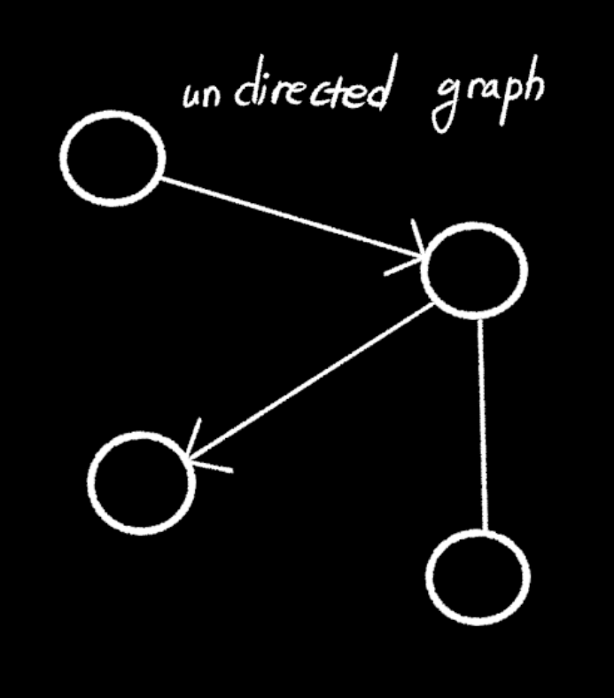 [인과추론 :: 그래프 이론] 기본용어 정리! (Node / Edge / Path / Adjacent / DAG / Cycle ...