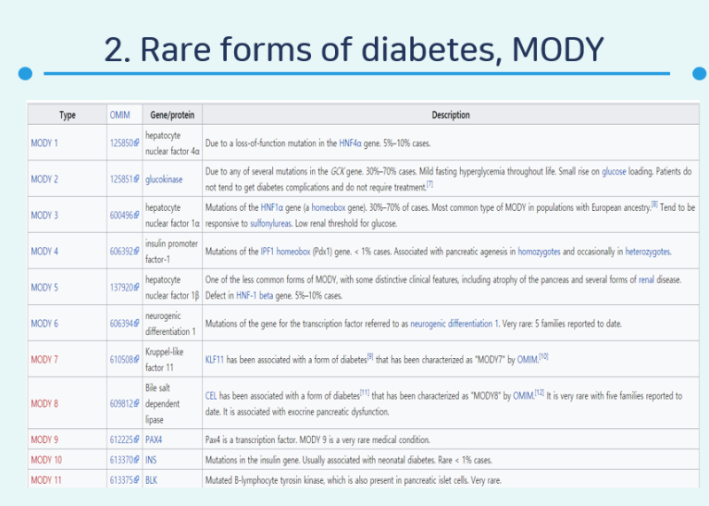성숙기 발병 당뇨, MODY 당뇨, Maturity onset diabetes of the young, 희귀당뇨 : 네이버 블로그