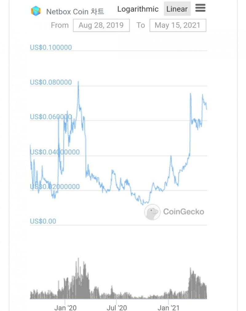 넷박스 사용방법 (NetBox guide) : 네이버 블로그