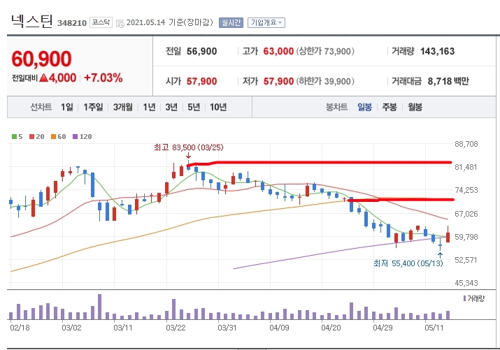  스윙관심종목 넥스틴 반도체 관련주