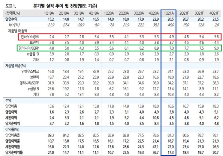 웹케시 - 경리나라와 인하우스뱅크가 서프라이즈 요인 웹케시 - 경리나라와 인하우스뱅크가 서프라이즈 요인