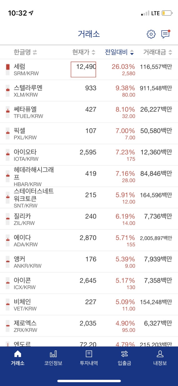  비트코인 노잼장..