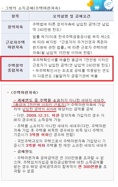  주택청약종합저축 소득공제의 모든것