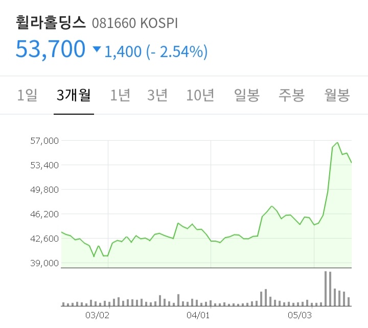 인생은 계획대로 되지 않는다. 인생은 계획대로 되지 않는다.