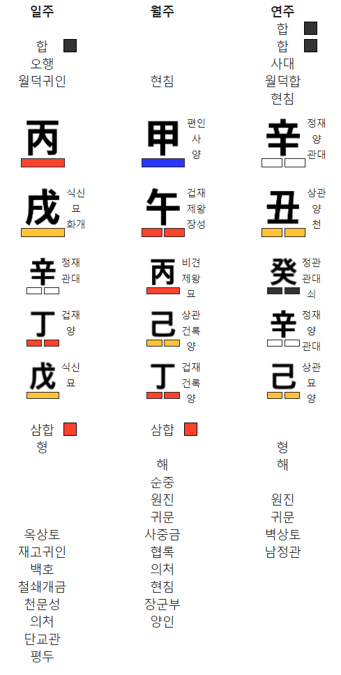  2021년 6월 7일, 사주 좋은 출산 시간 택일
