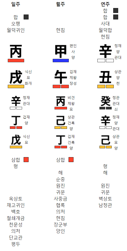 2021년 6월 7일, 사주 좋은 출산 시간 택일