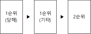 평범한 맞벌이 부부 경제적 자유를 위한 현실적인 준비 - 첫번째 집구매