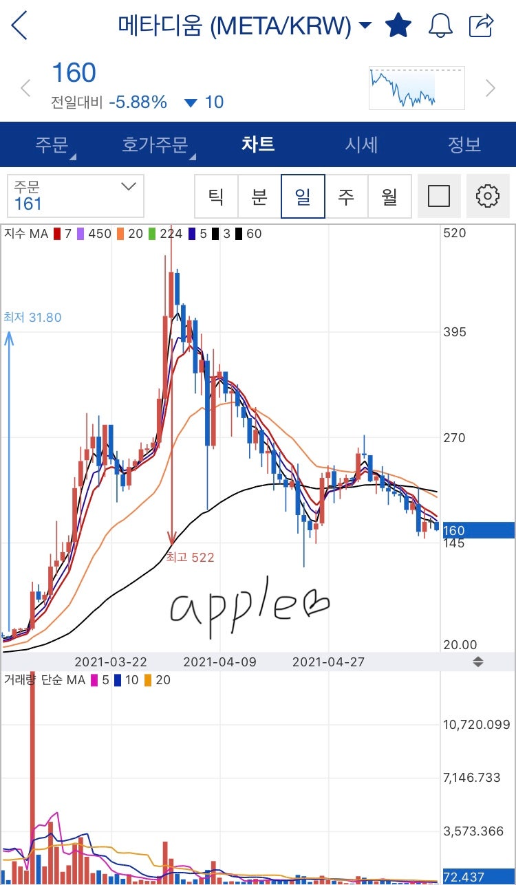 앱테크 설문 조사하고 코인 받는 더폴 (메타디움) : 네이버 블로그