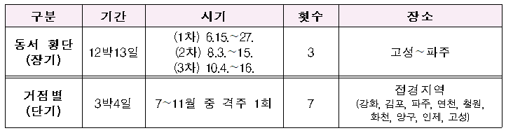  'DMZ 평화의 길 통일걷기 2021' 사업 추진(6.15~)