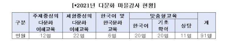  다문화 맞춤형 교육지원 ; 국제커플 자녀교육[세종시 교육청]