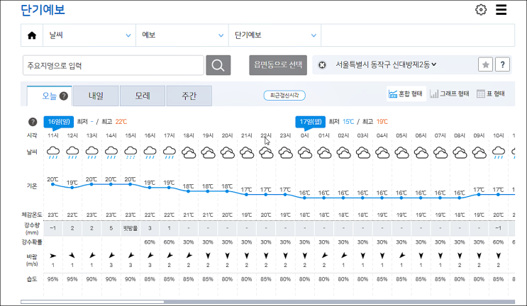 기상청 날씨누리 동네예보 사이트 기상청 날씨누리 동네예보 사이트