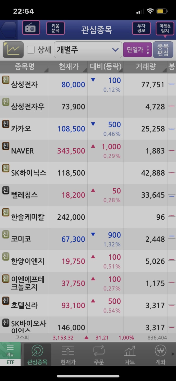 장후 시간외 거래 뜻 키움증권 거래방법, 장전시간외 거래 시간외 단일가 종가 매매 장후 시간외 거래 뜻 키움증권 거래방법, 장전시간외 거래 시간외 단일가 종가 매매