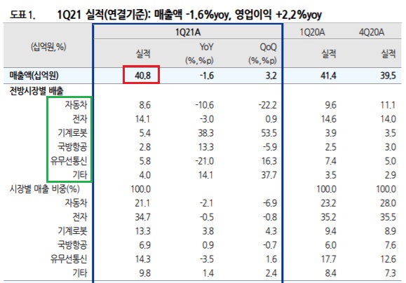 한글과컴퓨터 - 아마존에서 한컴웍스 제품 잘 팔릴까? 한글과컴퓨터 - 아마존에서 한컴웍스 제품 잘 팔릴까?
