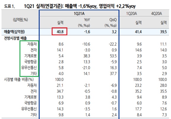 한글과컴퓨터 - 아마존에서 한컴웍스 제품 잘 팔릴까?