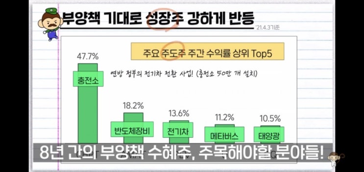  [소수몽키] 앞으로 8년, 꼭 주목해야 할 주식들의 총정리