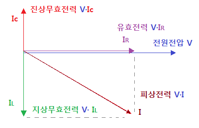 조상설비의 종류와 특징