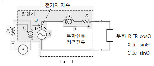 전기자 반작용에 대해 알아 보자..