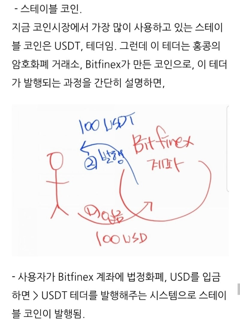 210516 / Tether와 Diem : 네이버 블로그